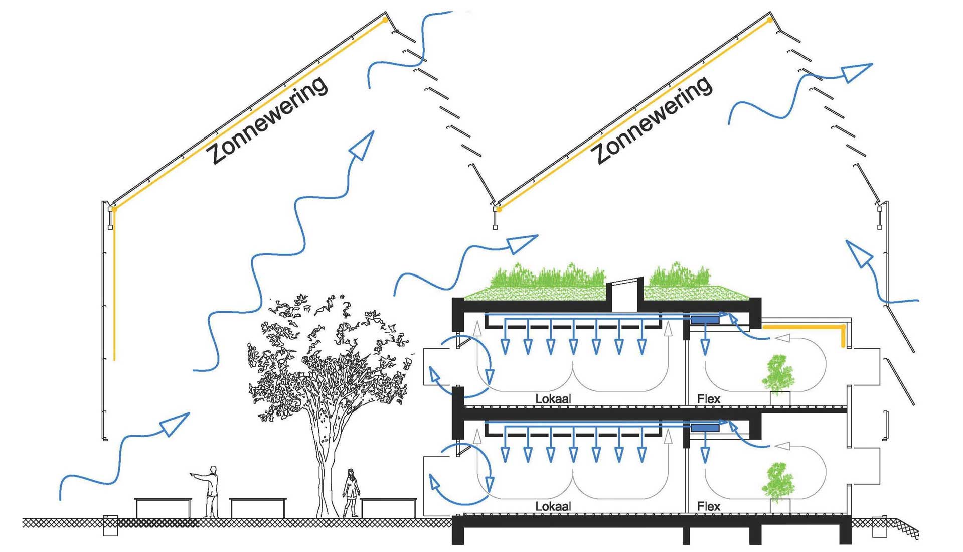 transformatie Wellant College Boskoop