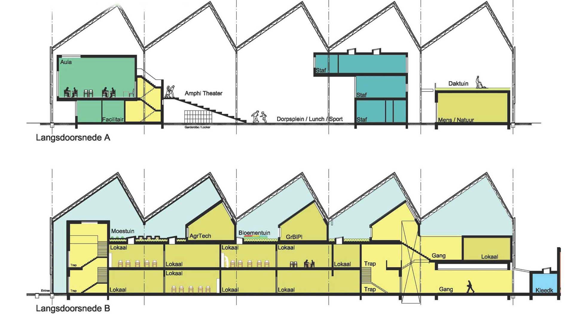transformatie Wellant College Boskoop