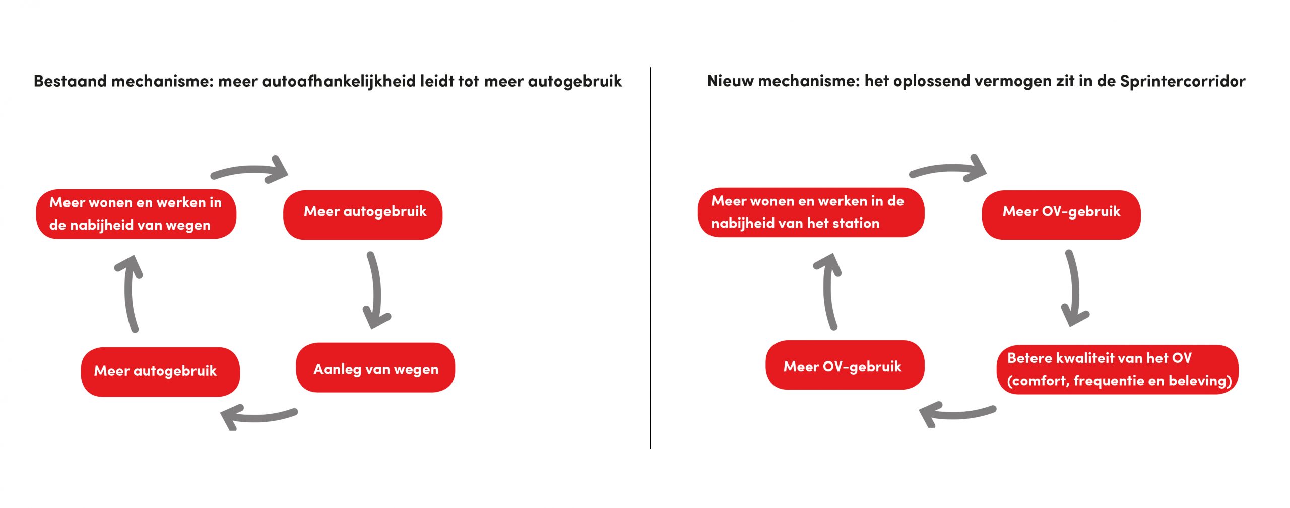ruimte voor meer sprinters
